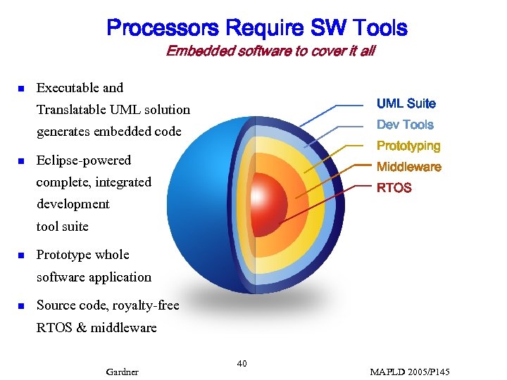 Processors Require SW Tools Embedded software to cover it all n Executable and UML