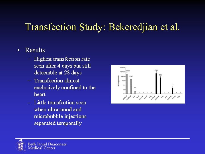 Transfection Study: Bekeredjian et al. • Results – Highest transfection rate seen after 4