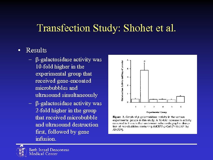 Transfection Study: Shohet et al. • Results – β-galactosidase activity was 10 -fold higher