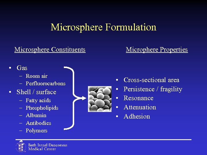 Microsphere Formulation Microsphere Constituents Microphere Properties • Gas – Room air – Perfluorocarbons •