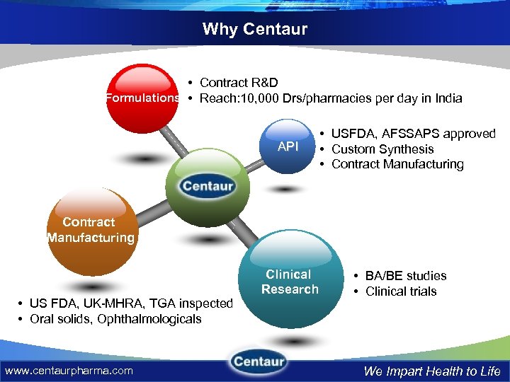 Why Centaur • Contract R&D Formulations • Reach: 10, 000 Drs/pharmacies per day in