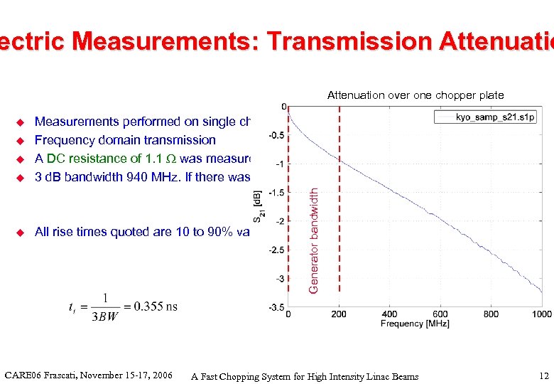 ectric Measurements: Transmission Attenuation over one chopper plate u All rise times quoted are