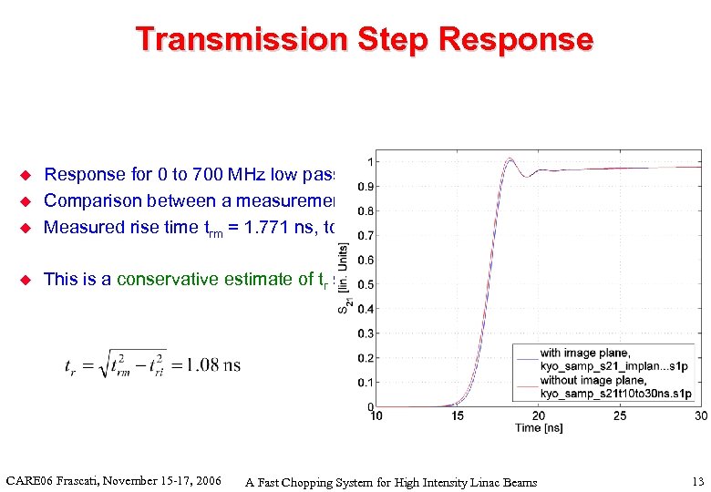 Transmission Step Response u Response for 0 to 700 MHz low pass step function