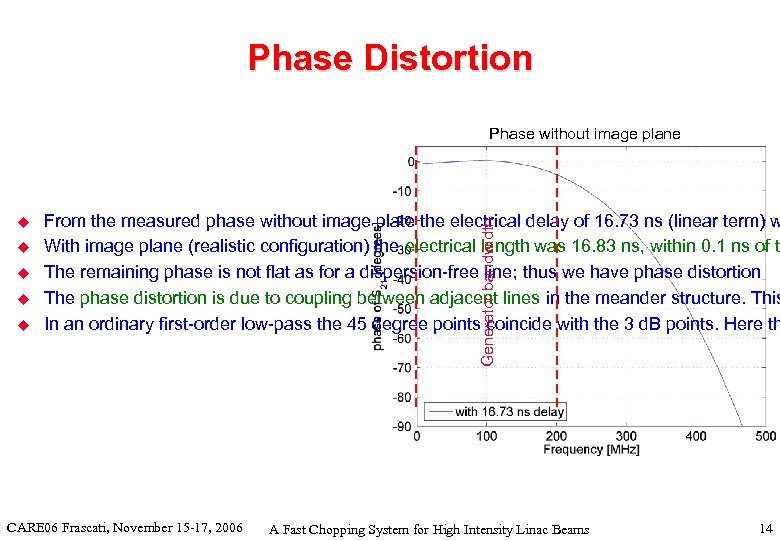 Phase Distortion Phase without image plane u u From the measured phase without image