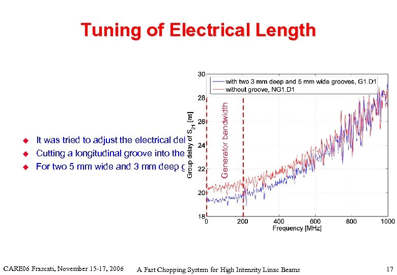 u u u Generator bandwidth Tuning of Electrical Length It was tried to adjust