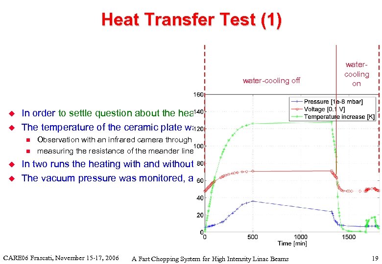 Heat Transfer Test (1) water-cooling off u u In order to settle question about