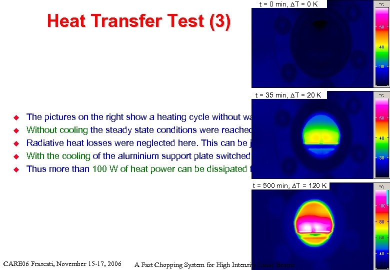 t = 0 min, T = 0 K Heat Transfer Test (3) t =