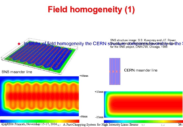 Field homogeneity (1) u SNS structure image: S. S. Kurennoy and J. F. Power,