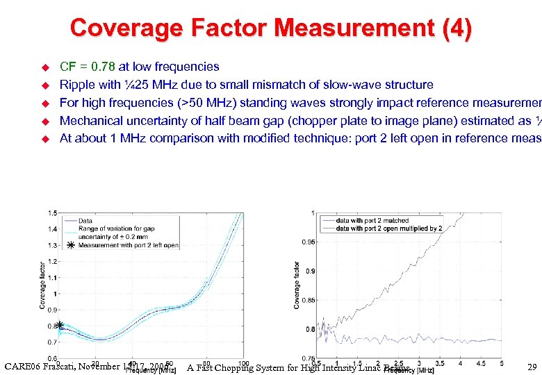 Coverage Factor Measurement (4) u u u CF = 0. 78 at low frequencies