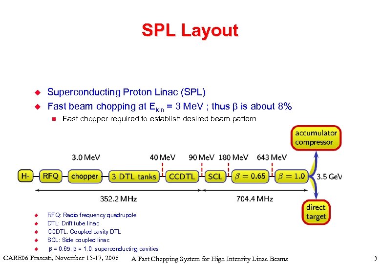 SPL Layout u u Superconducting Proton Linac (SPL) Fast beam chopping at Ekin =