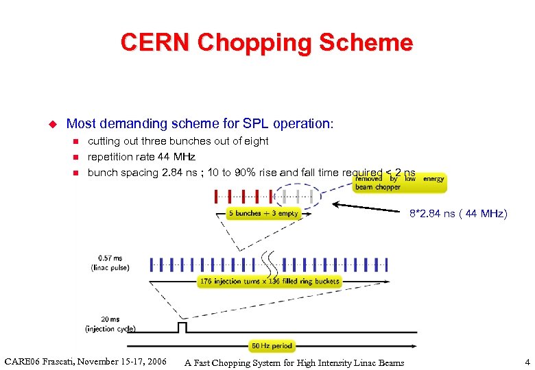 CERN Chopping Scheme u Most demanding scheme for SPL operation: n n n cutting