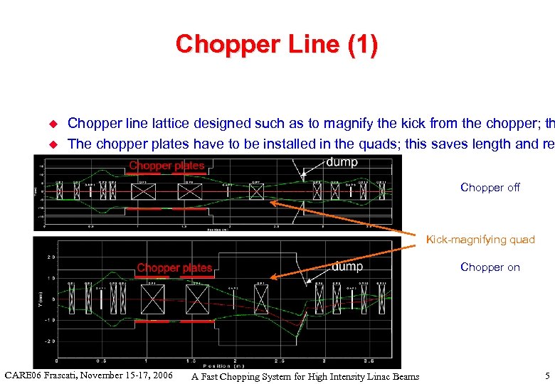 Chopper Line (1) u u Chopper line lattice designed such as to magnify the