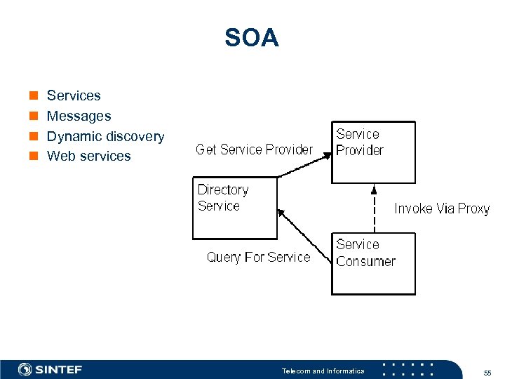 SOA n n Services Messages Dynamic discovery Web services Telecom and Informatics 55 