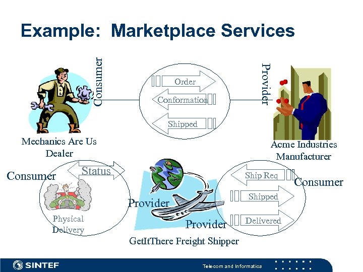 Order Conformation Provider Consumer Example: Marketplace Services Shipped Mechanics Are Us Dealer Consumer Acme