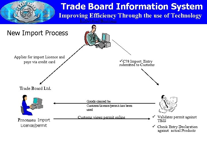 Trade Board Information System Improving Efficiency Through the use of Technology Individual/Business New Import