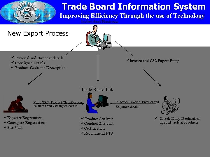 Trade Board Information System Improving Efficiency Through the use of Technology Individual/Business New Export