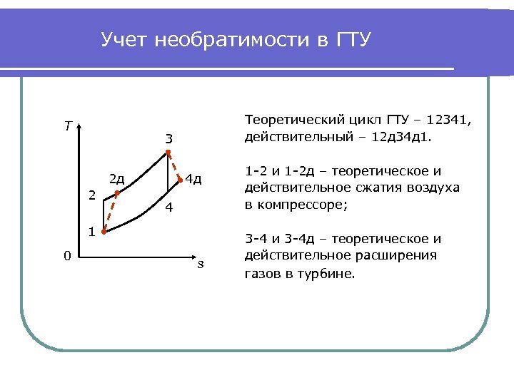 Учет необратимости в ГТУ Т Теоретический цикл ГТУ – 12341, действительный – 12 д