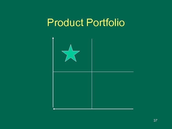 Product Portfolio 37 