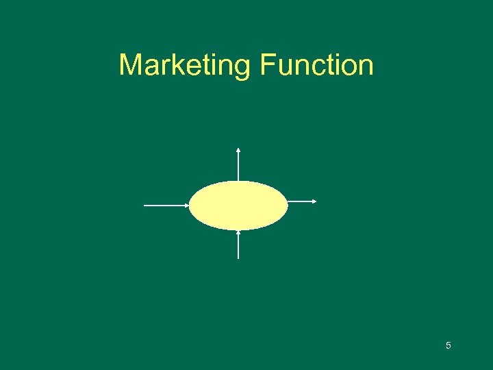 Marketing Function 5 