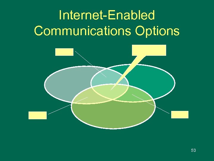 Internet-Enabled Communications Options 53 