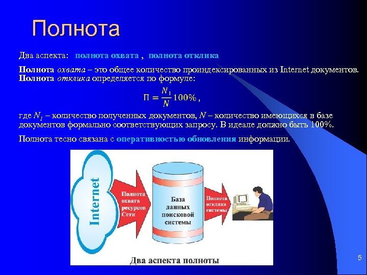 Полнота Два аспекта: полнота охвата , полнота отклика Полнота охвата – это общее количество