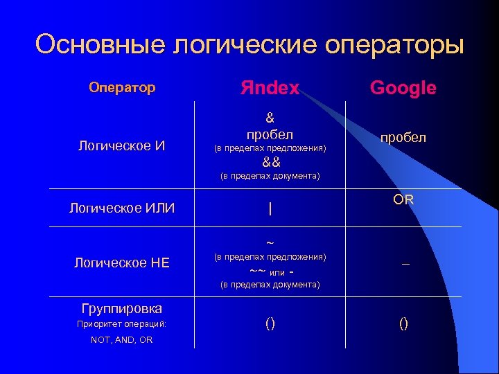 Цикл лекций. Логическое и в пределах документа. Логическое и (в пределах предложения). Логическое и в пределах документа примеры. Логический оператор группировка.