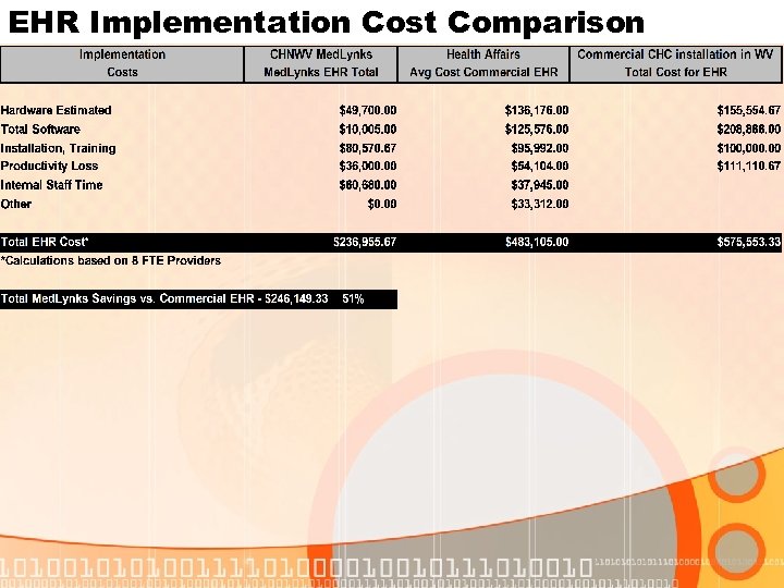 EHR Implementation Cost Comparison 