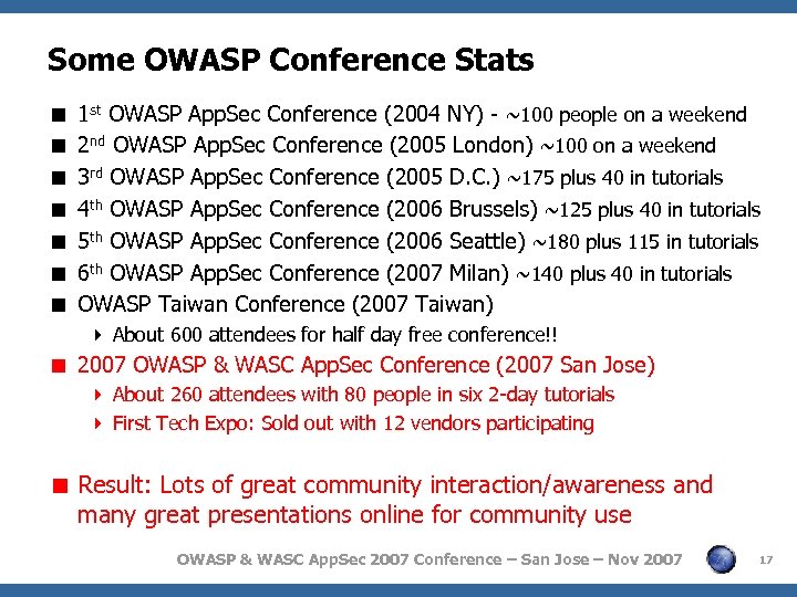 Some OWASP Conference Stats < < < < 1 st OWASP App. Sec Conference