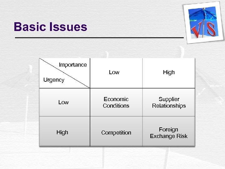 Basic Issues Importance Low High Urgency Low Economic Conditions Supplier Relationships High Competition Foreign