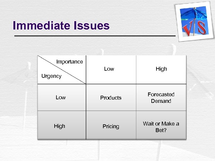Immediate Issues Importance Low High Urgency Low Products Forecasted Demand High Pricing Wait or