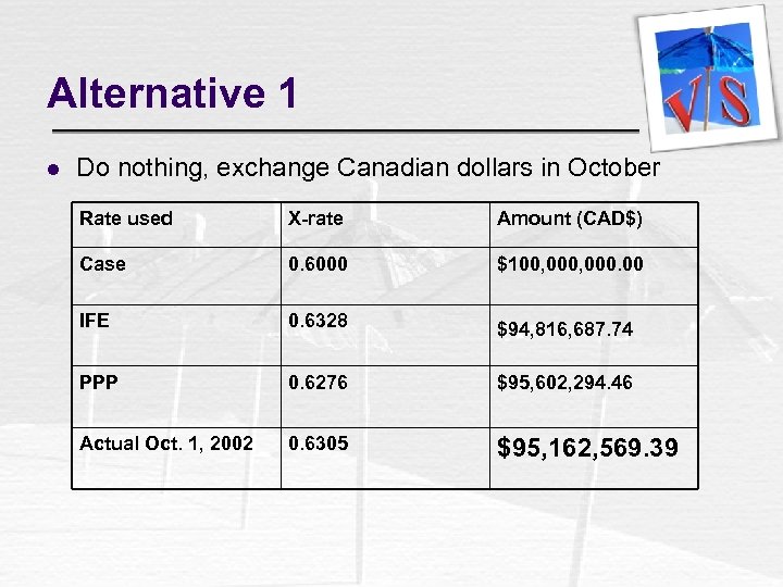 Alternative 1 l Do nothing, exchange Canadian dollars in October Rate used X-rate Amount