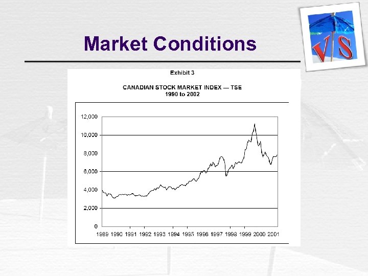 Market Conditions 