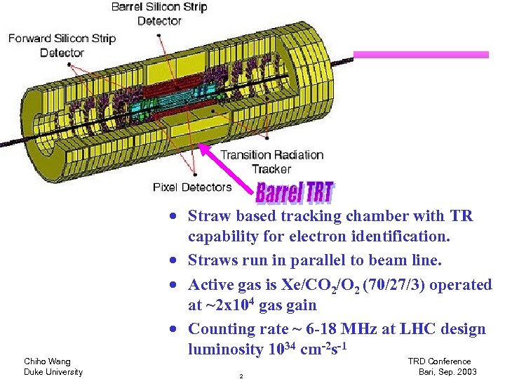 Design Parameters Chiho Wang Duke University · Straw based tracking chamber with TR capability