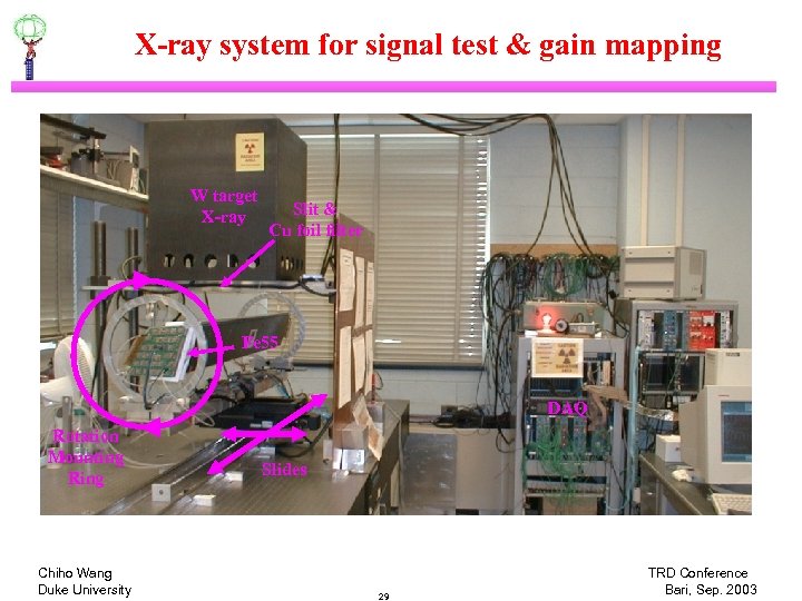 X-ray system for signal test & gain mapping W target X-ray Slit & Cu