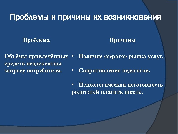 Проблемы и причины их возникновения Проблема Причины Объёмы привлечённых • Наличие «серого» рынка услуг.