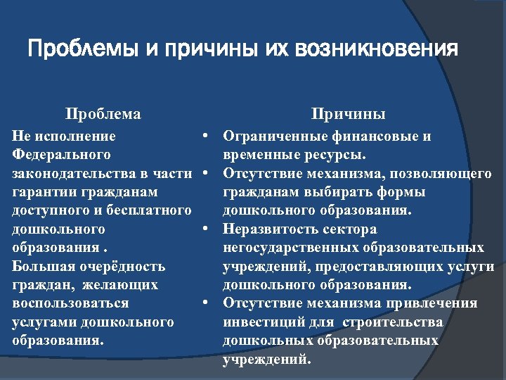 Проблемы и причины их возникновения Проблема Причины Не исполнение Федерального законодательства в части гарантии