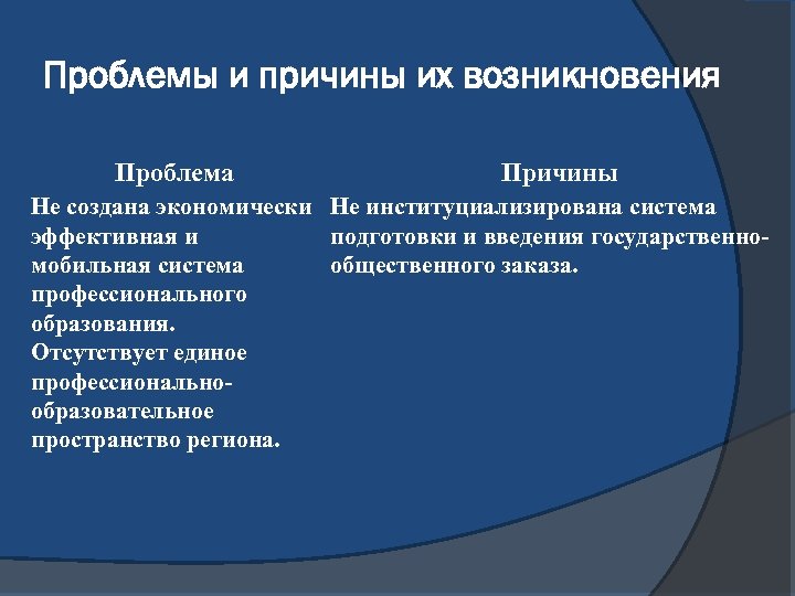 Проблемы и причины их возникновения Проблема Причины Не создана экономически Не институциализирована система эффективная