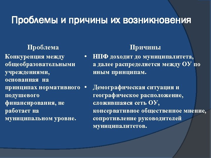 Проблемы и причины их возникновения Проблема Причины Конкуренция между • НПФ доходит до муниципалитета,