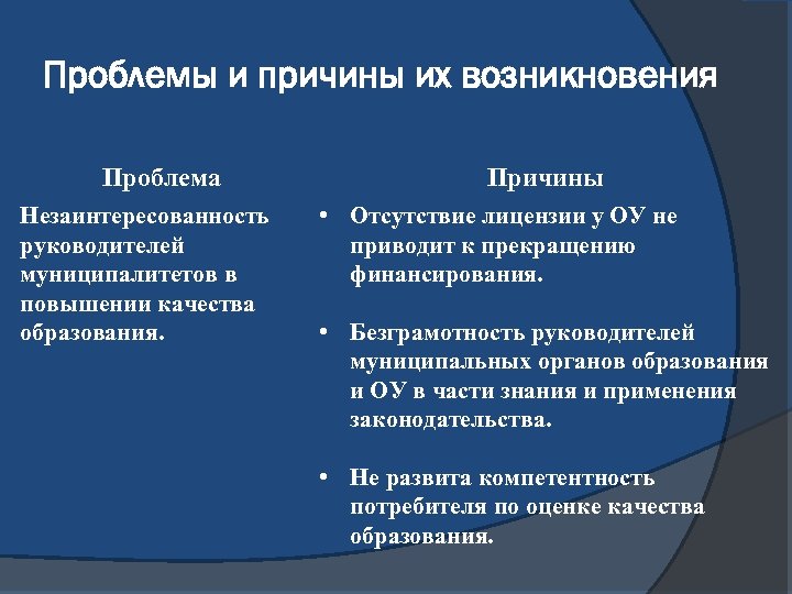 Проблемы и причины их возникновения Проблема Незаинтересованность руководителей муниципалитетов в повышении качества образования. Причины