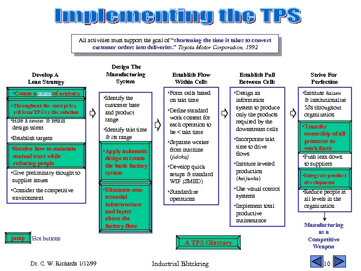 Hot Button Excursions All activities must support the goal of “shortening the time it