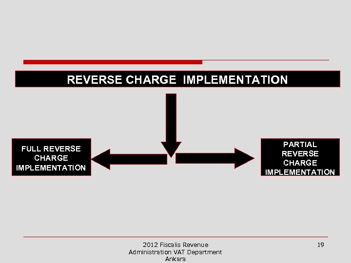 REVERSE CHARGE IMPLEMENTATION PARTIAL REVERSE CHARGE IMPLEMENTATION FULL REVERSE CHARGE IMPLEMENTATION 2012 Fiscalis Revenue