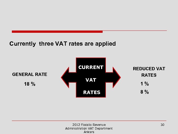 Currently three VAT rates are applied CURRENT GENERAL RATE 18 % VAT RATES 2012