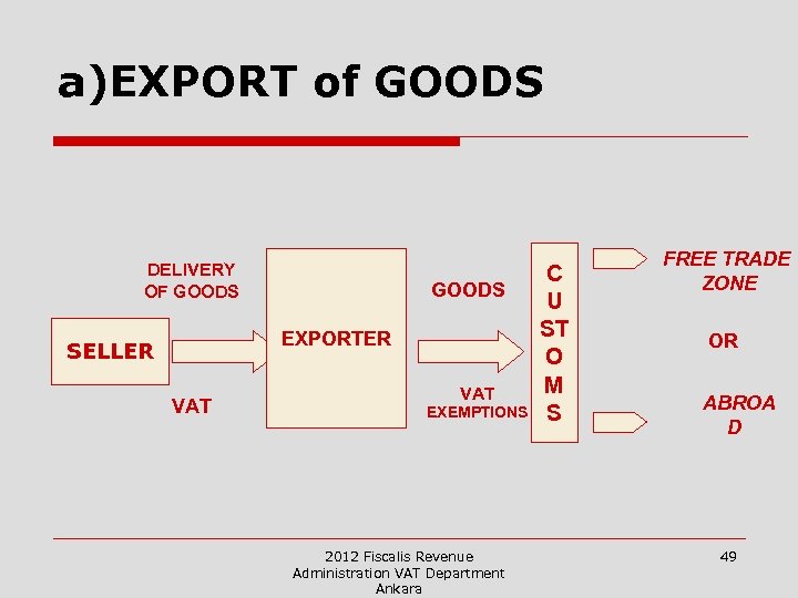 a)EXPORT of GOODS DELIVERY OF GOODS EXPORTER SELLER VAT EXEMPTIONS 2012 Fiscalis Revenue Administration