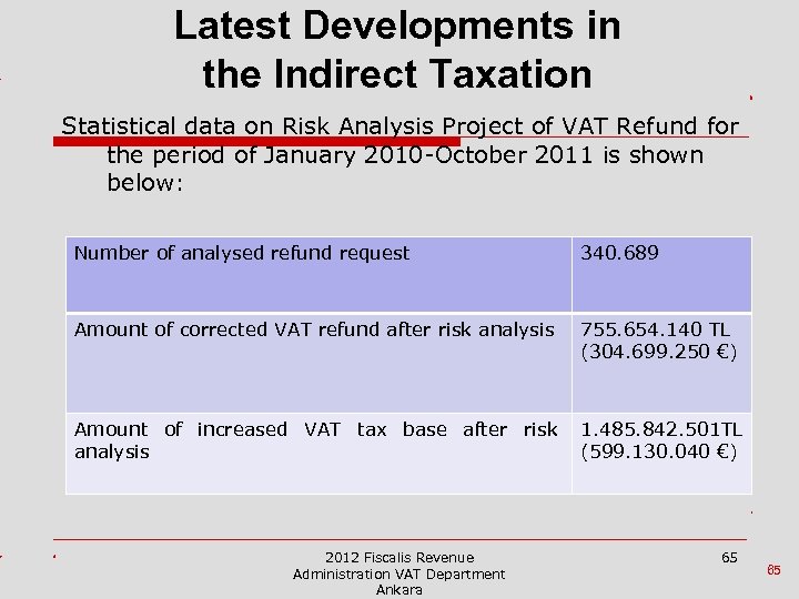 Latest Developments in the Indirect Taxation Statistical data on Risk Analysis Project of VAT