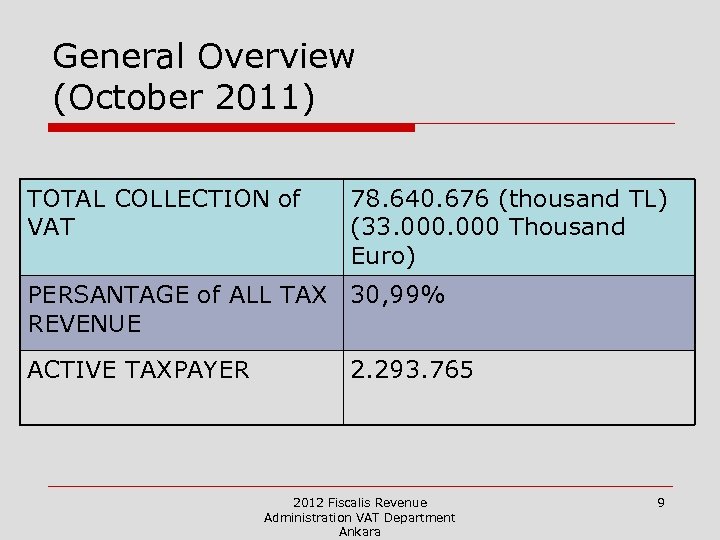 General Overview (October 2011) TOTAL COLLECTION of VAT 78. 640. 676 (thousand TL) (33.