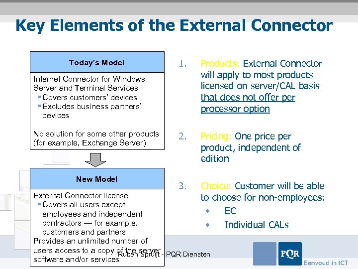 Key Elements of the External Connector Today’s Model 1. Products: External Connector will apply