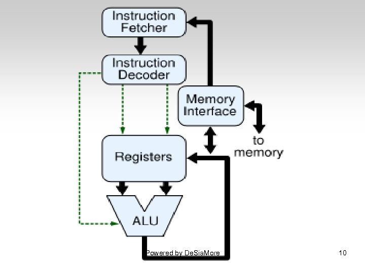 Powered by De. Sia. More 10 