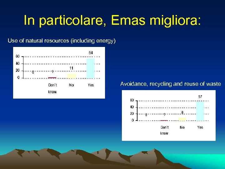 In particolare, Emas migliora: Use of natural resources (including energy) Avoidance, recycling and reuse