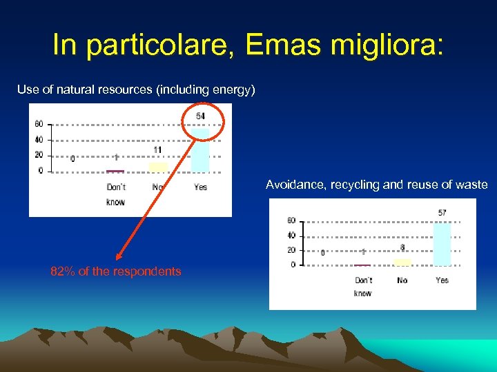 In particolare, Emas migliora: Use of natural resources (including energy) Avoidance, recycling and reuse