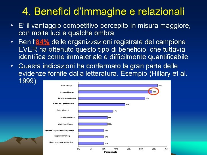 4. Benefici d’immagine e relazionali • E’ il vantaggio competitivo percepito in misura maggiore,